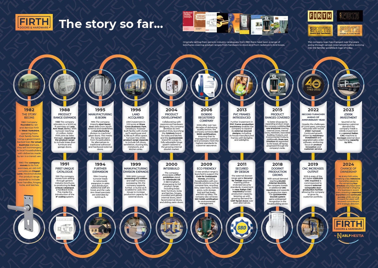 firth doors hardware timeline ablp hestia
