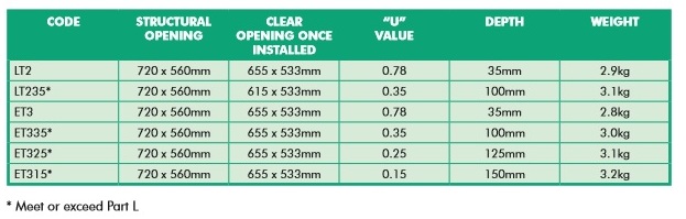 et3 table