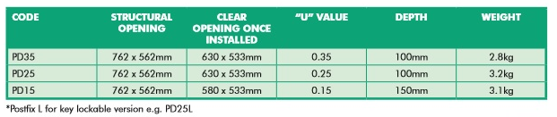 pd35 table