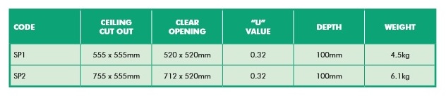 sp1 table